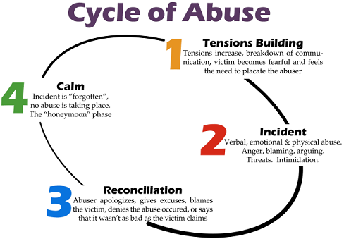 cycle_of_abuse2
